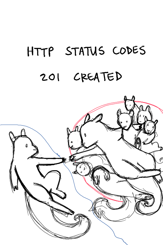 HTTP 201 Created