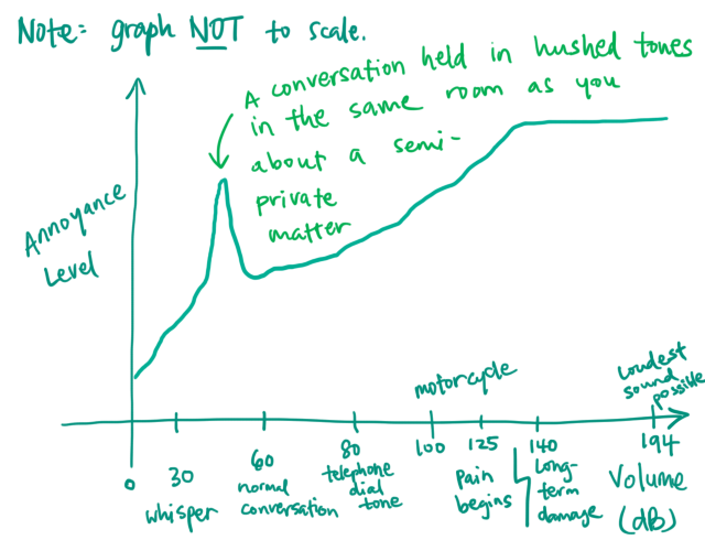 #firstworldworkproblems #sometimesTMI #usuallynsfw