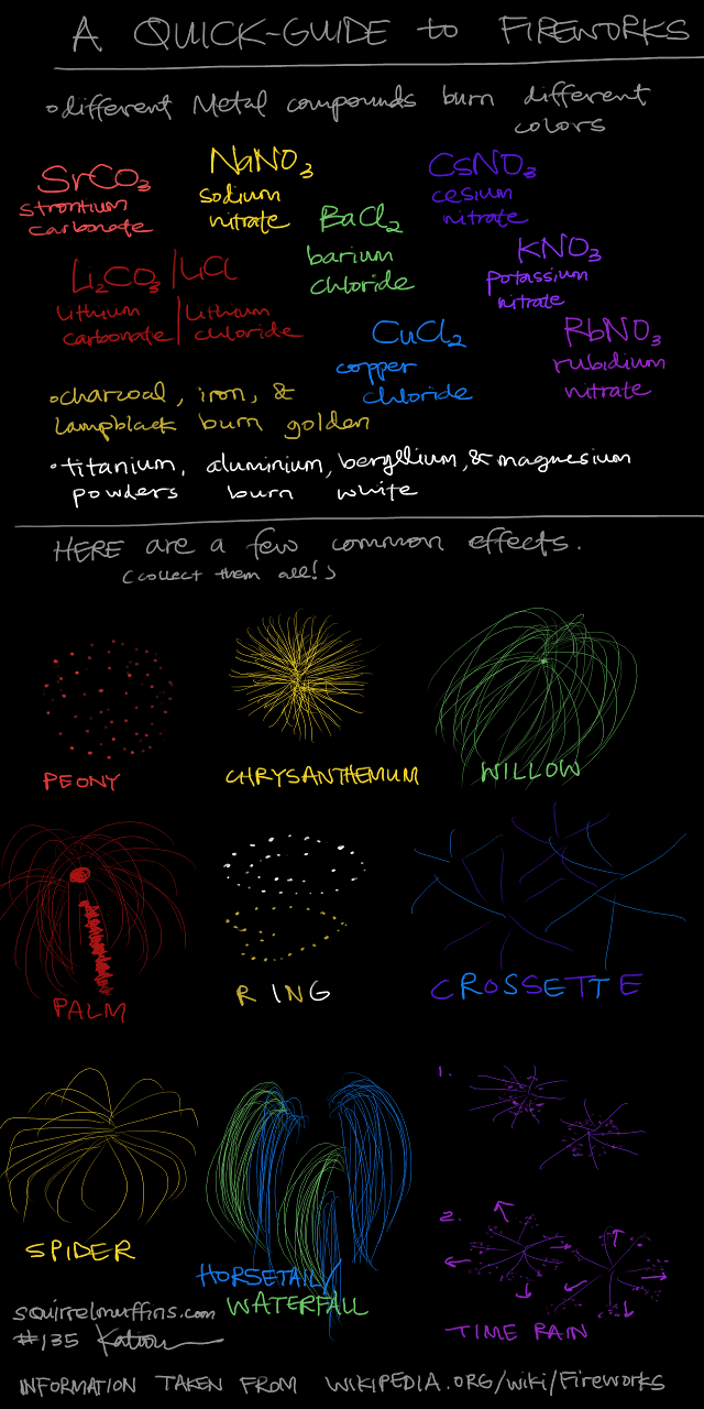 happy canada day! / happy independence day!