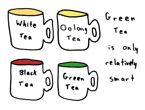 There isn't any Pu Erh Tea in this comic because we drank it all.