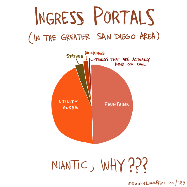 Playing Ingress has definitely gotten me to leave my house, but it hasn't gotten me to walk very far.