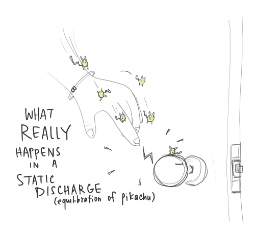 thousands of tiny sneezes run screaming off into the night... but just enough to equilibrate with the doorknob.